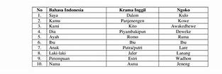 Pamela Ngomong Jawa Halus Ke Indonesia Apa